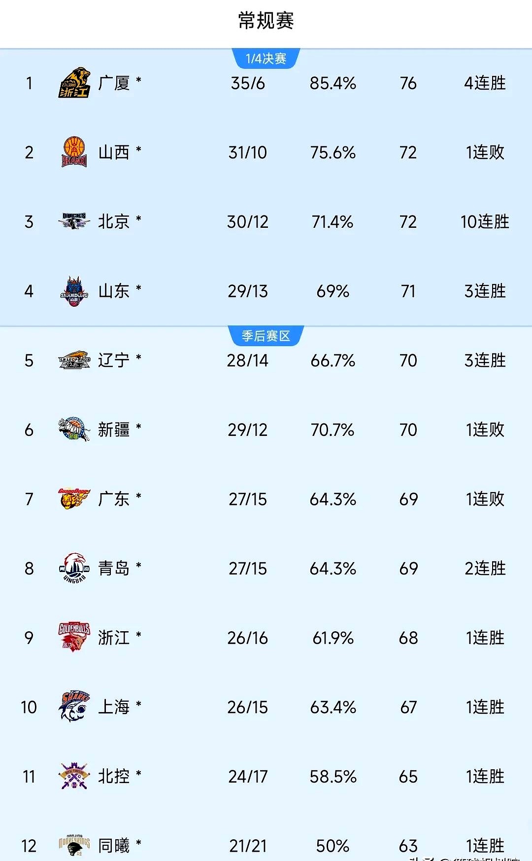 开云赛事集团-今晨上海久事更衣室发声：CBA季后赛节点到来，目标明确，球队文化再被提及的简单介绍